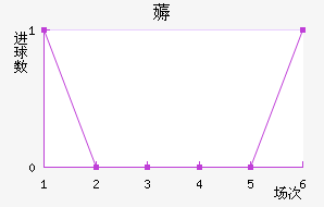 ޶ķؽ