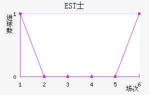 ESTʿ