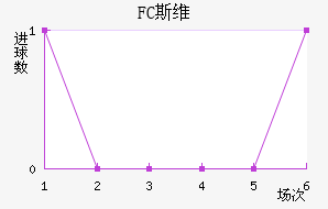 FC˹άǽ