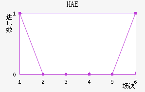 HAEֽ