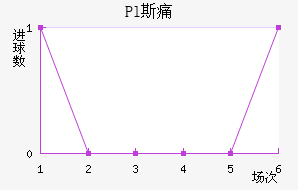Pl˹ʹ