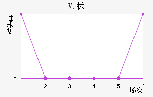 V.״