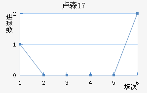¬ɭU17
