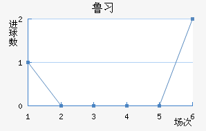 ³ϰ½