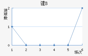 ǴBӽ