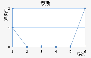 ̩˹