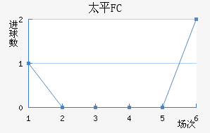 ̫ƽFC