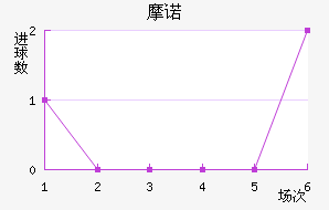 Ħŵ