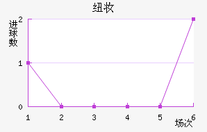 Ŧױ