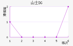 ɽʿDG