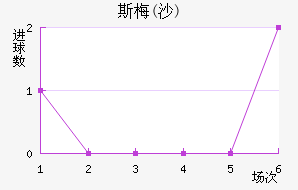 ˹÷(ɳ)