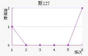 ˹ 127