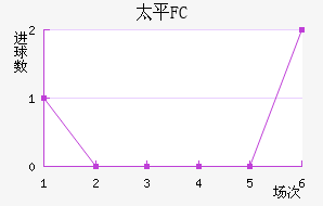 ̫ƽFC