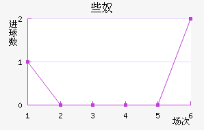 Щū