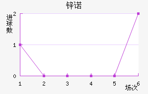 пŵ