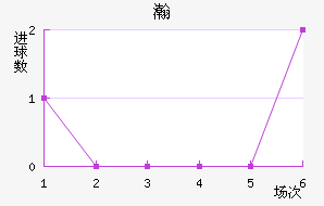 嫵½