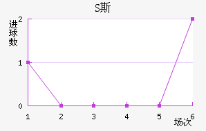 S˹