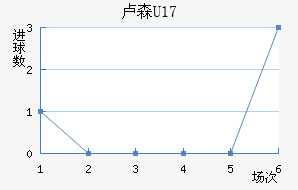 ¬ɭU17