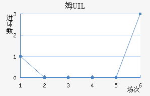 ķUIL