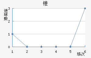 ׶½