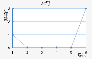 ACҰ޽