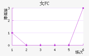Ů԰FC