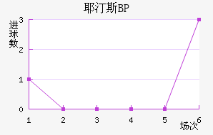 Ү͡˹BP