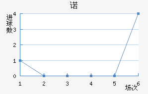 ŵ