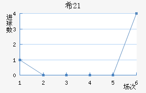 ϣ(U21)