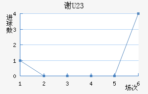 лƶ(U23)