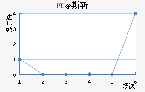 FC̩˹ն