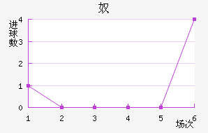 ūǽ