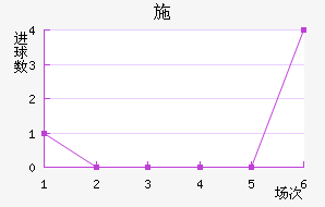 ʩ