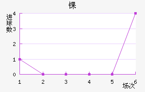 ﾺ