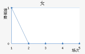 Ͷ͸Ů