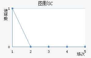 ͼӰSC