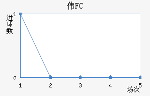 ΰFC