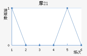 Ħ(U21)