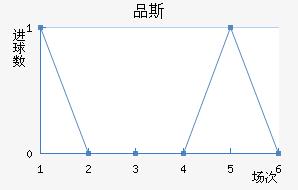 Ʒ˹