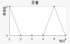 ʥ³˹