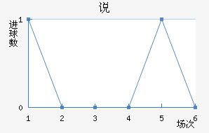 ˵