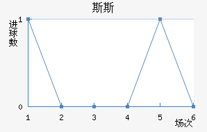 ˹˹½