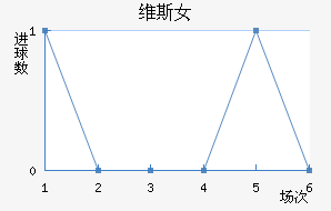 ά˹Ů