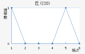 ص(U20)