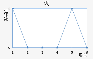 ڶ