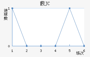 ޴JC