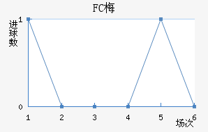 FC÷
