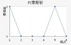 FC̩˹ն