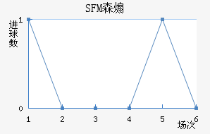 SFMɭɿ˽