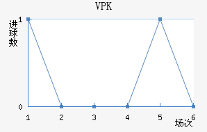 VPK